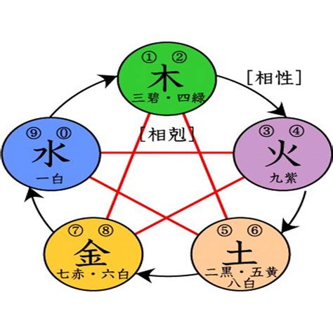 塑膠 五行|傳統文化：五行相生相剋，對應五臟，玻璃、塑料五行。